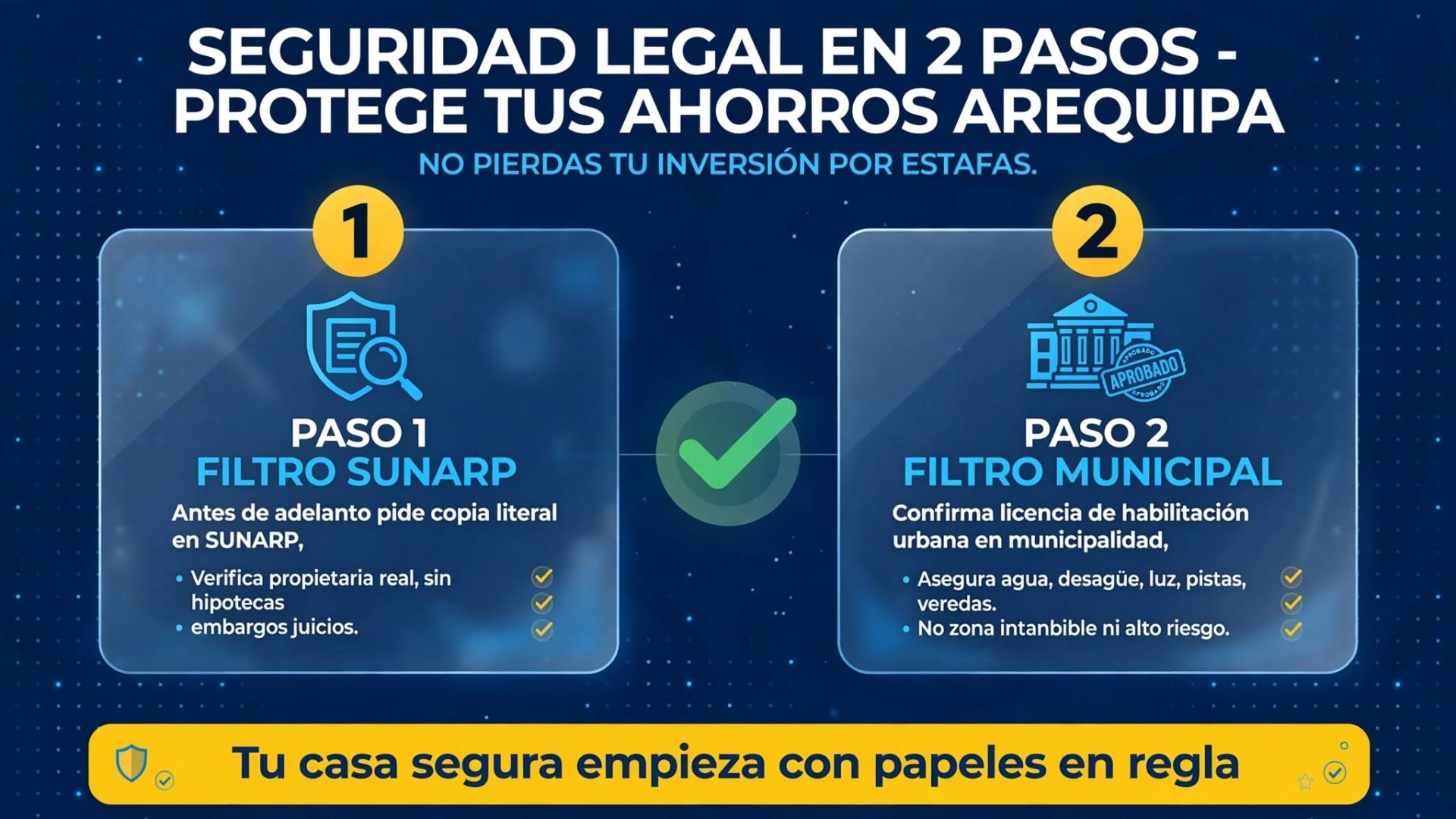 Verificación legal de terrenos en SUNARP Arequipa