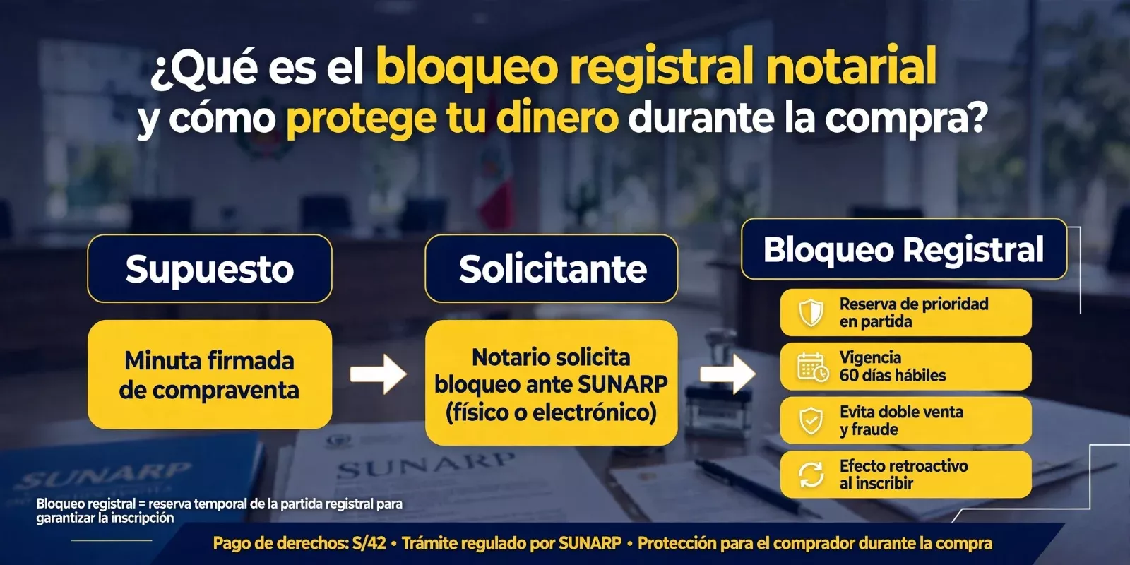 ¿Qué es el bloqueo registral notarial y cómo protege tu dinero durante la compra?