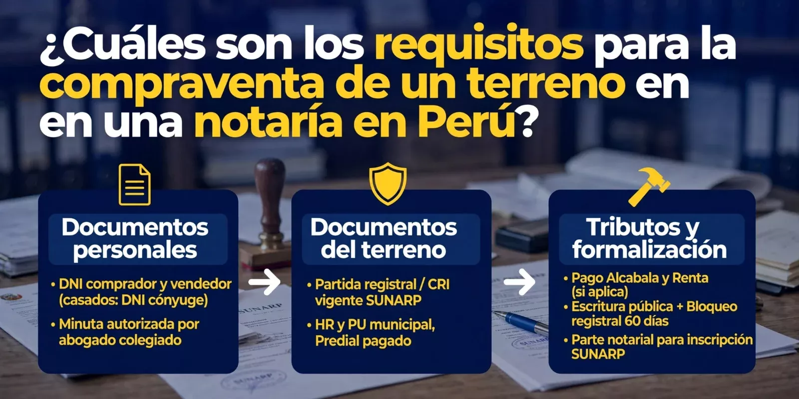 ¿Cuáles son los requisitos para la compraventa de un terreno en una notaría en Perú?